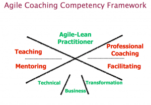 Agile-Coaching-Competency-Framework